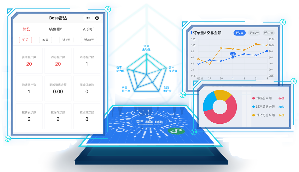 智能名片+小程序   连接微信十亿用户_BOSS雷达